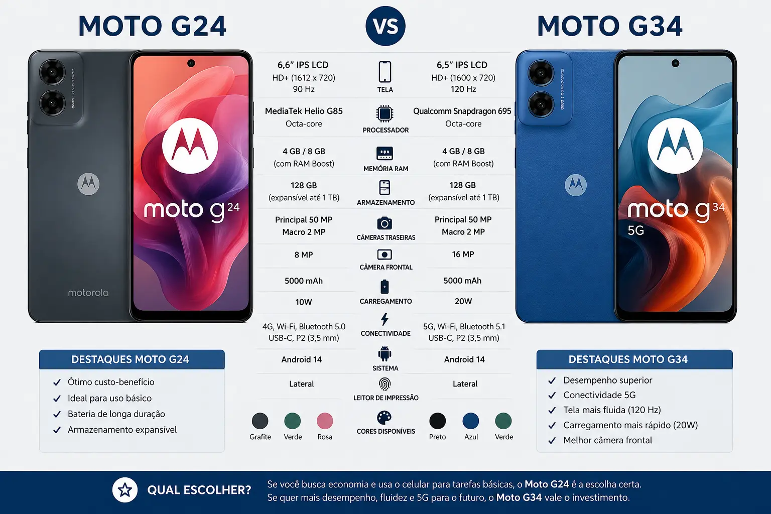 Moto G24 e G34