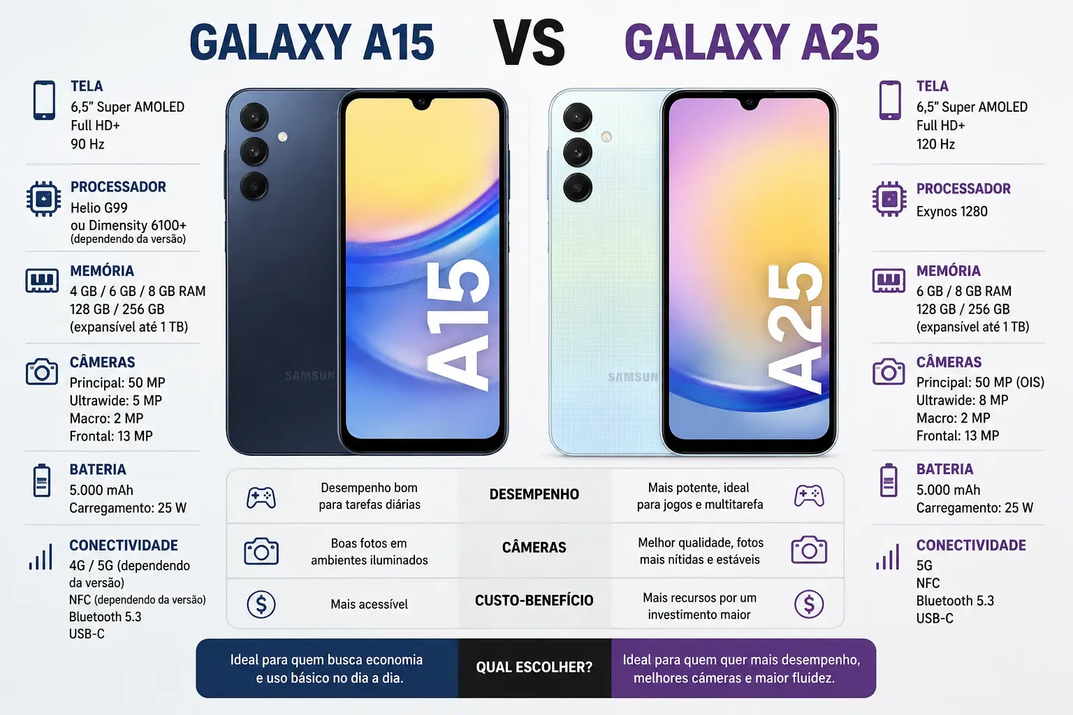 Samsung Galaxy A25