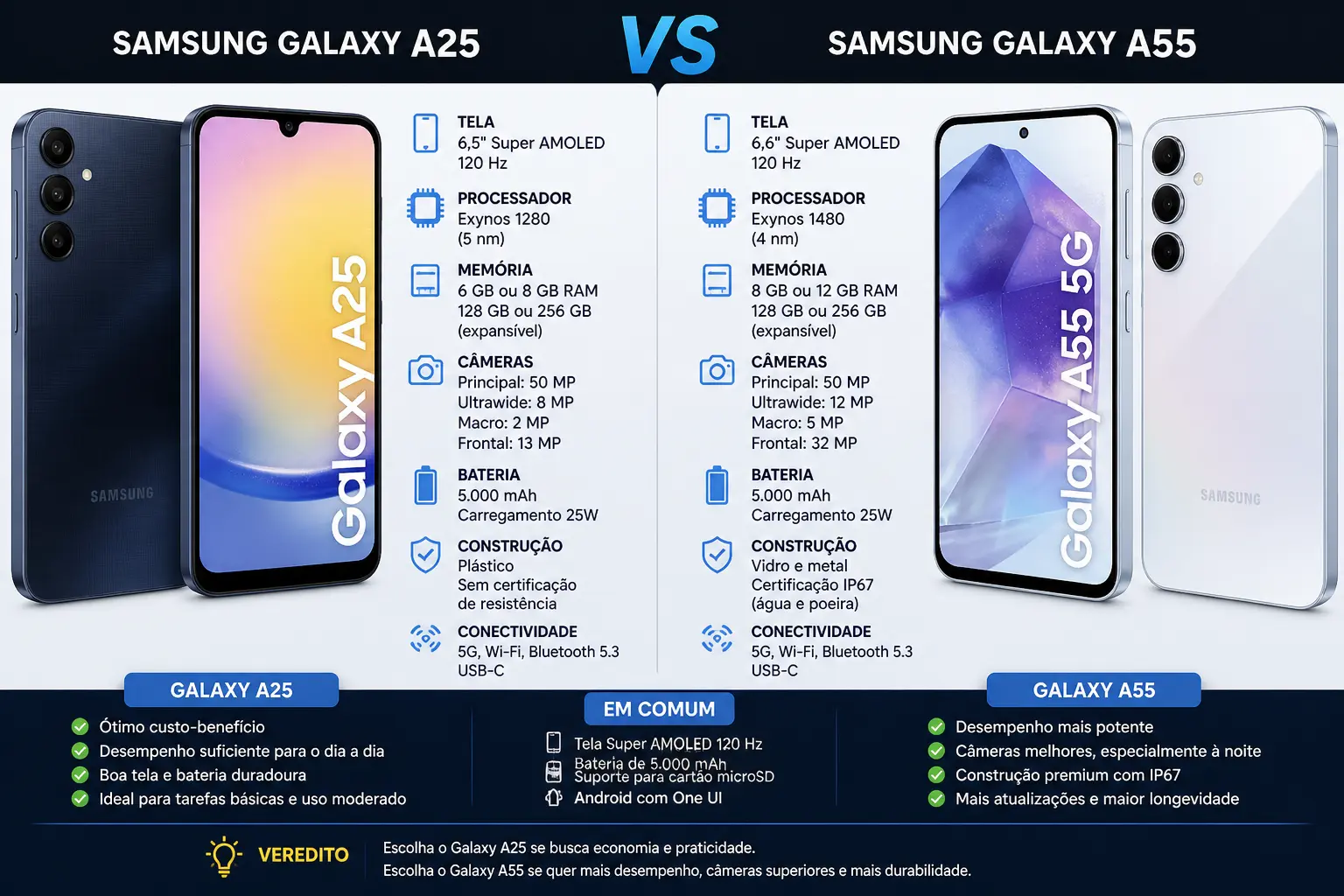 Samsung Galaxy A25 vs A55