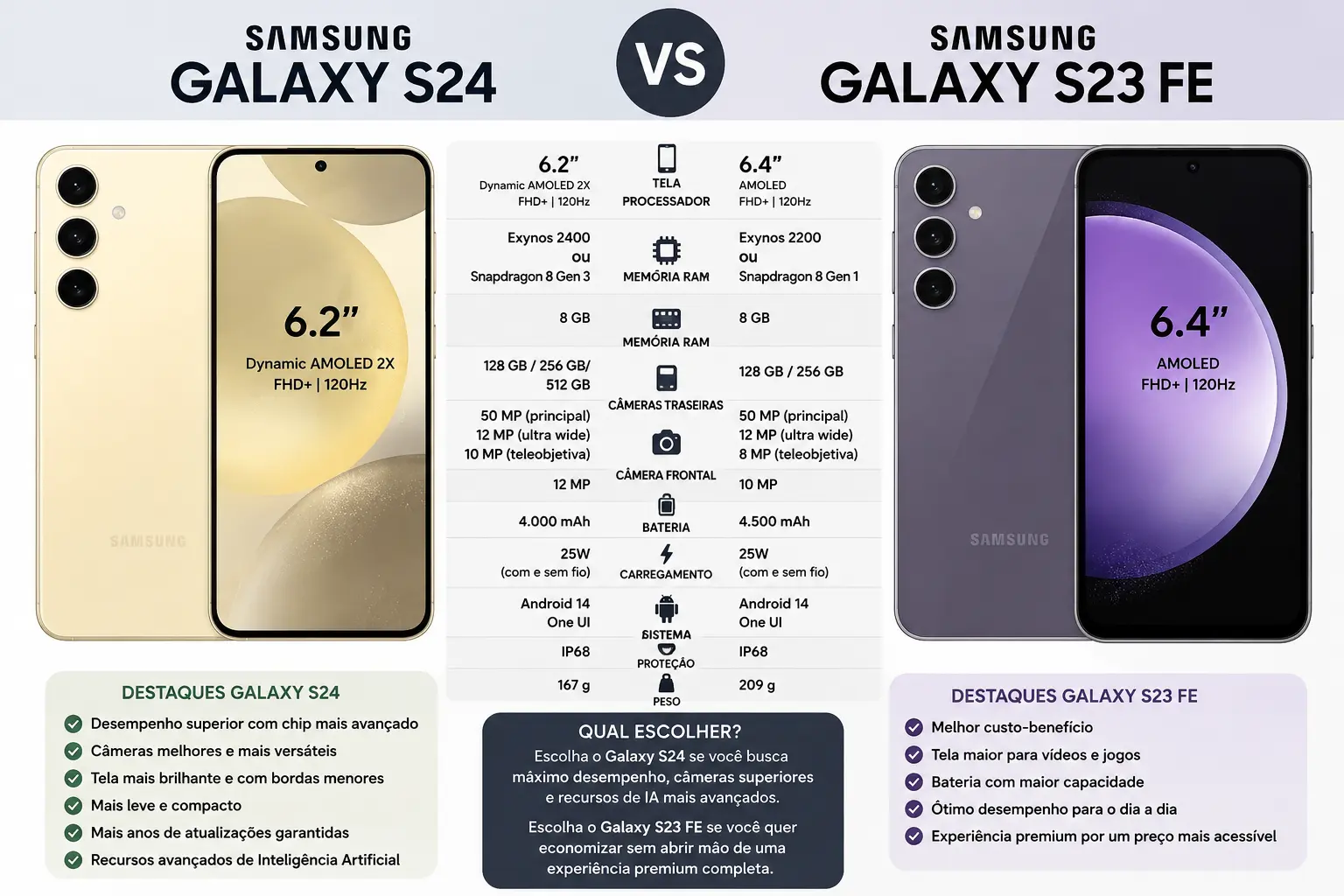 Samsung Galaxy S24 vs S23 FE
