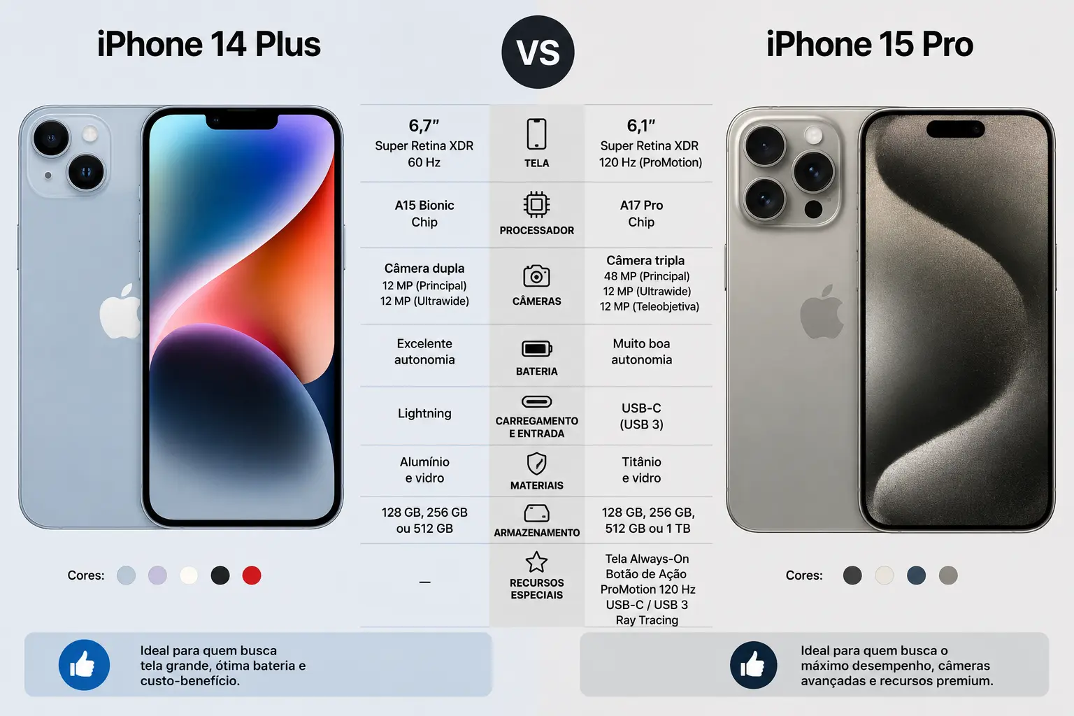 iPhone 14 Plus e 15 Pro