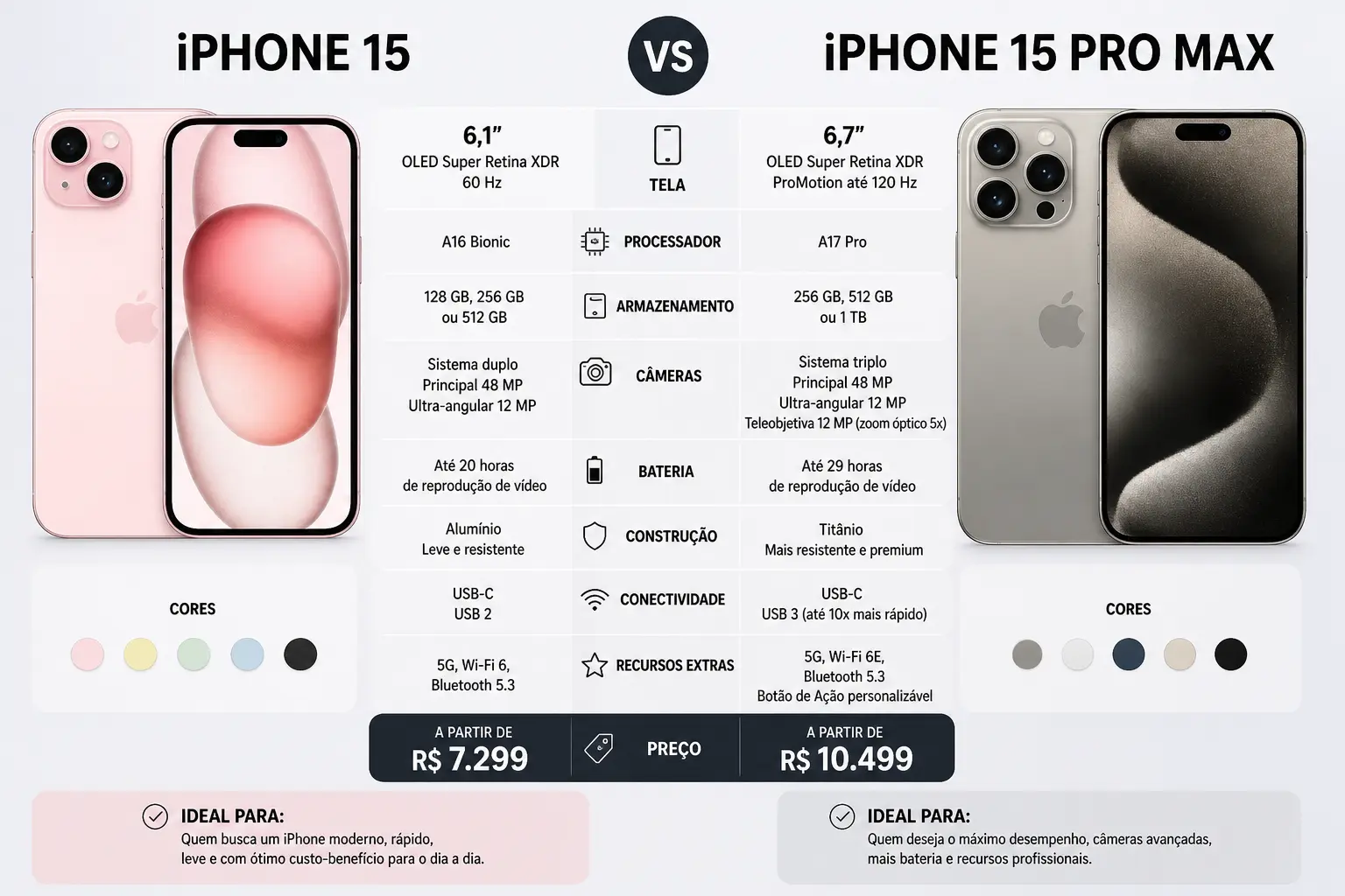 iPhone 15 vs Pro Max