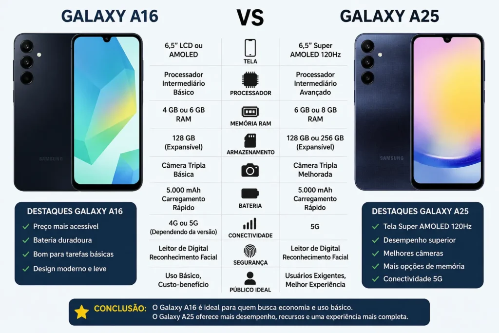 Galaxy A16 vs Galaxy A25