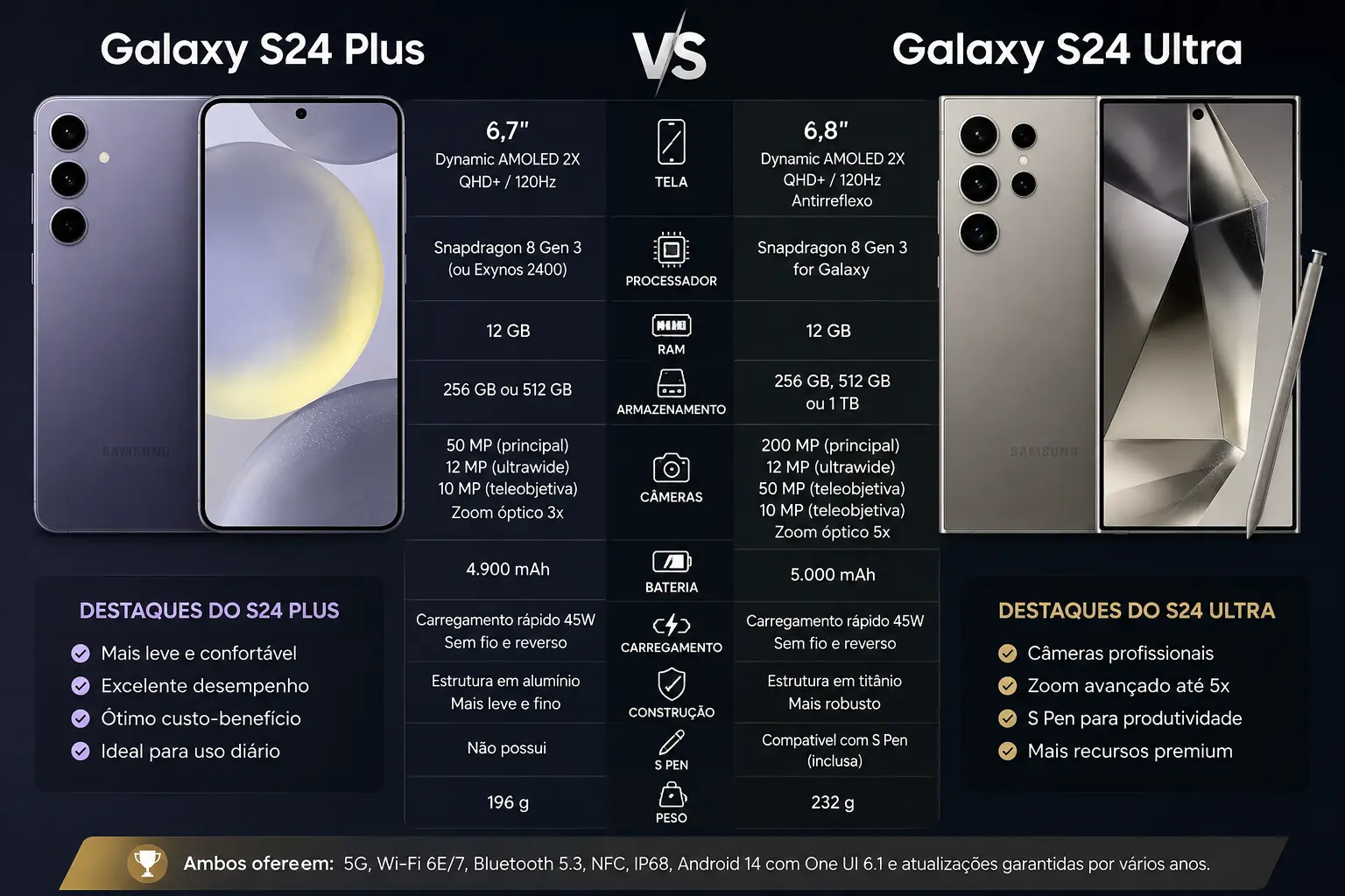 Galaxy S24 Plus vs S24 Ultra