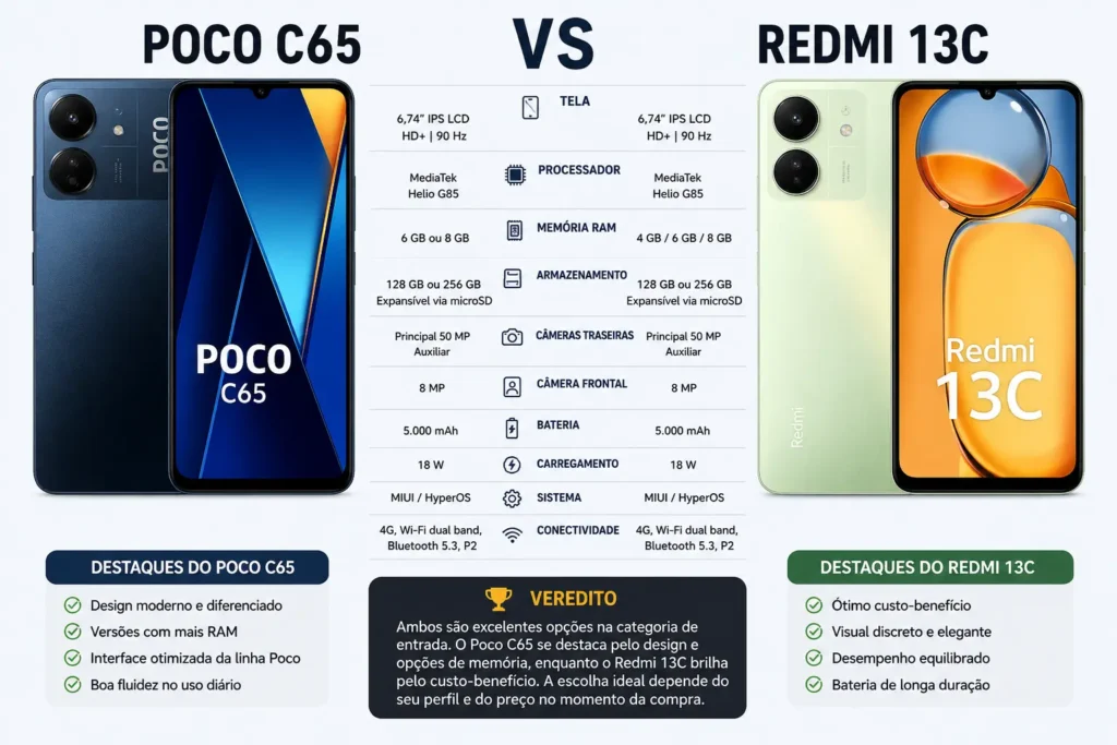 POCO C65 vs Redmi 13C
