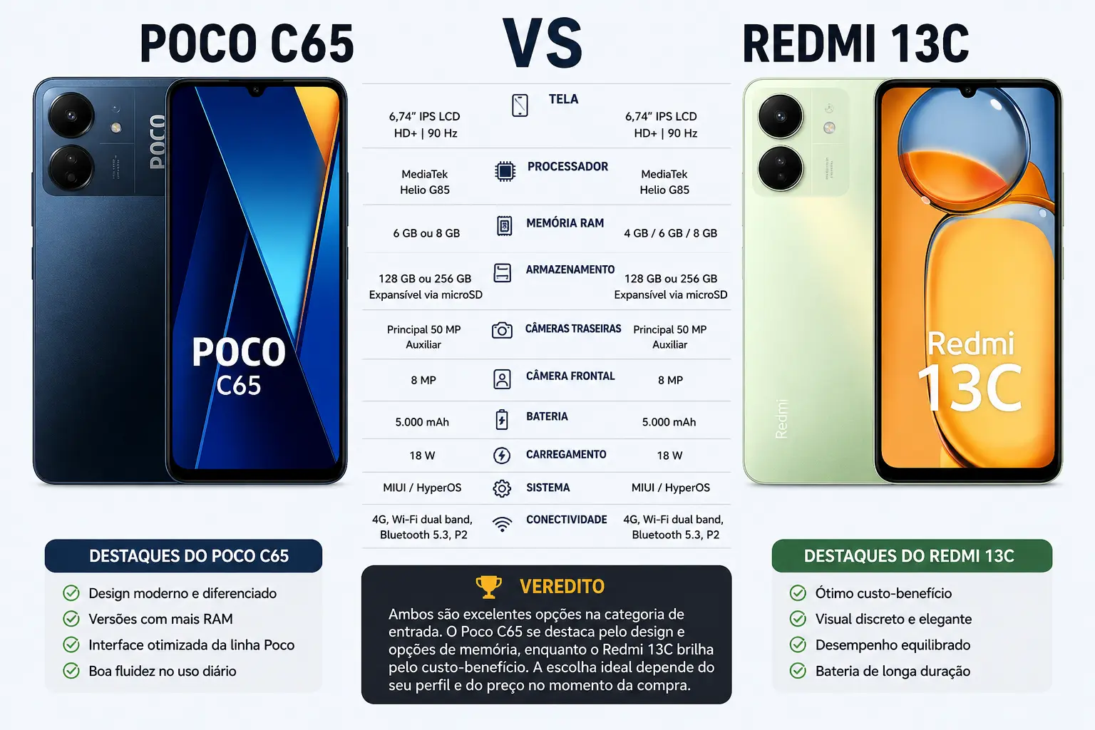 POCO C65 vs Redmi 13C