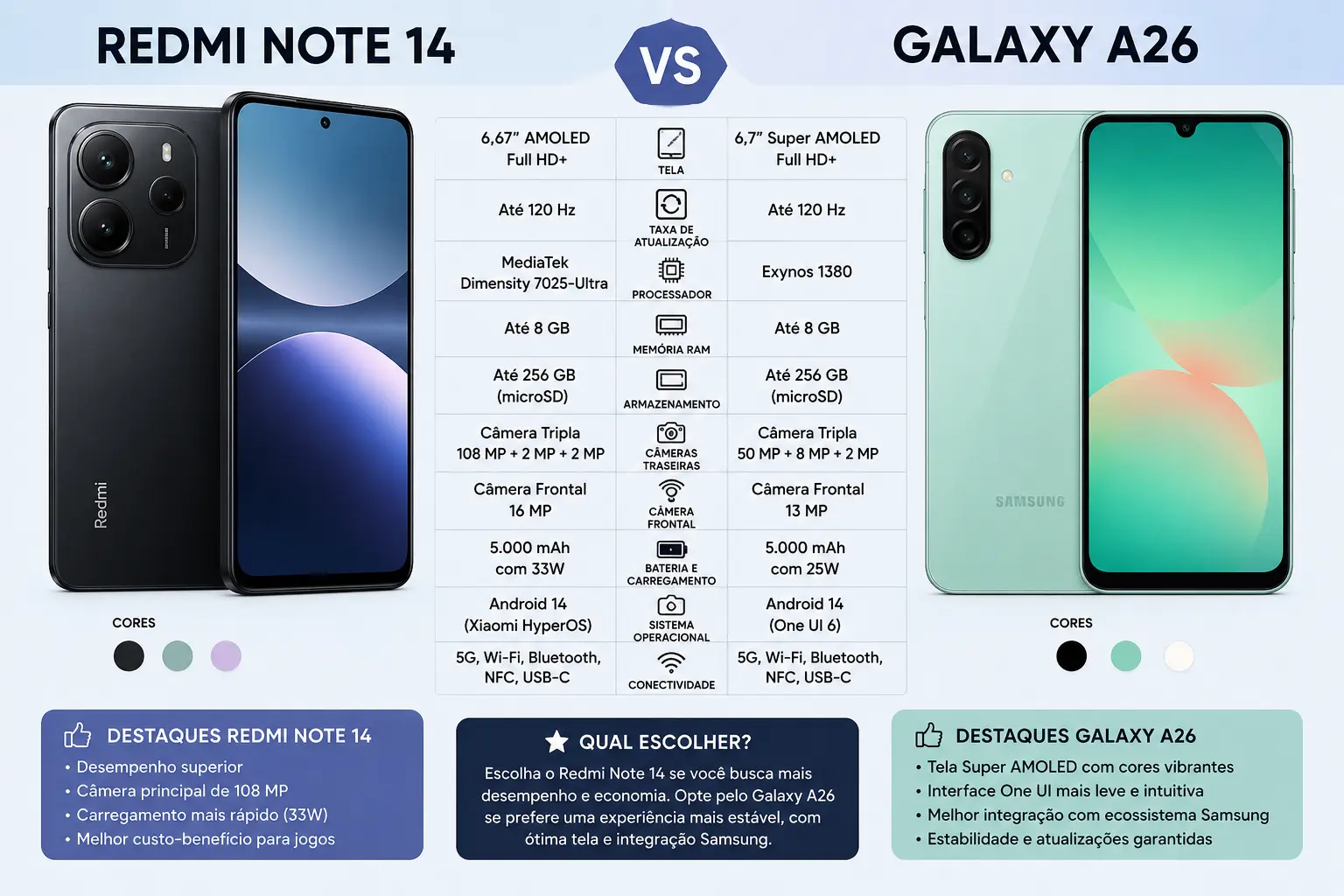Redmi Note 14 vs Samsung S26