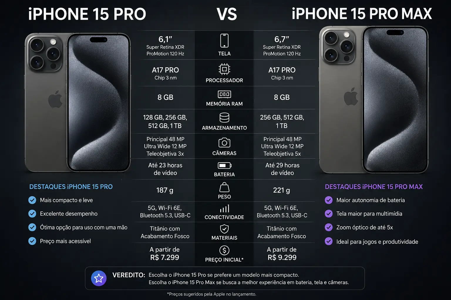 iPhone 15 Pro e Pro Max