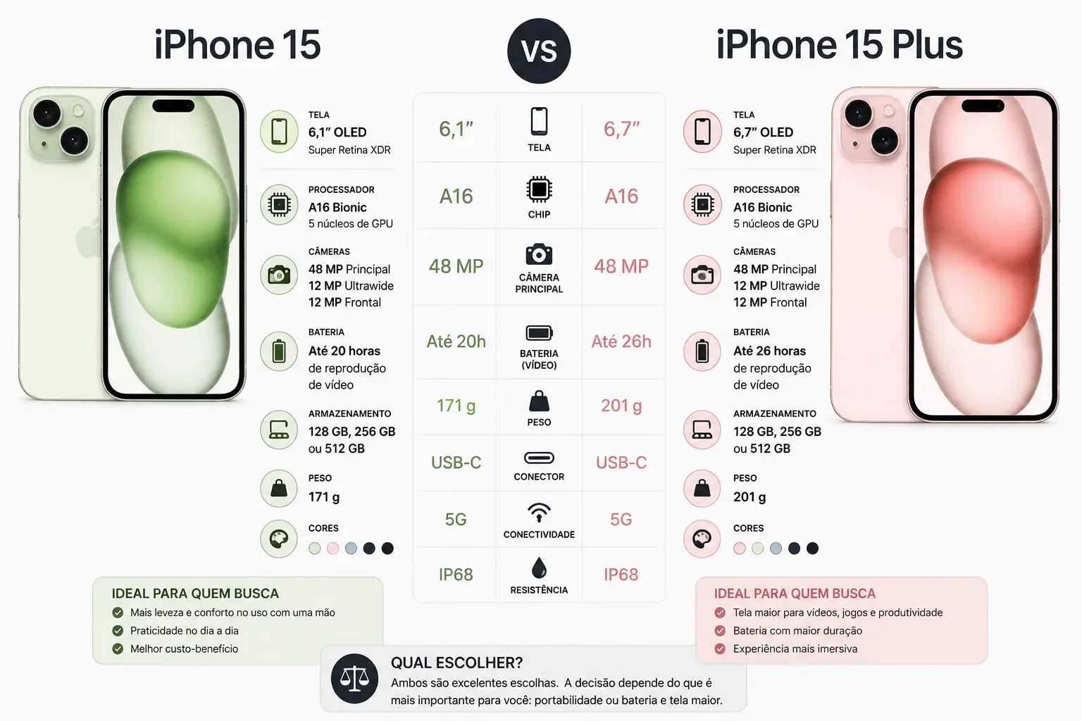 iPhone 15 vs iPhone 15 Plus