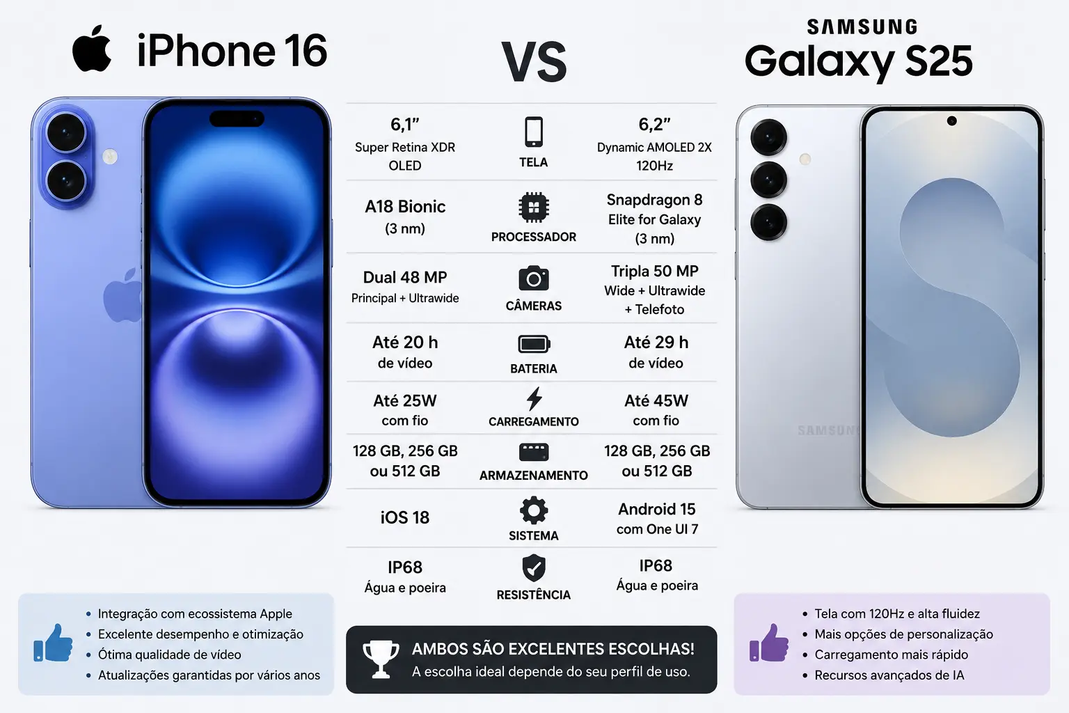 iPhone 16 vs Galaxy S25