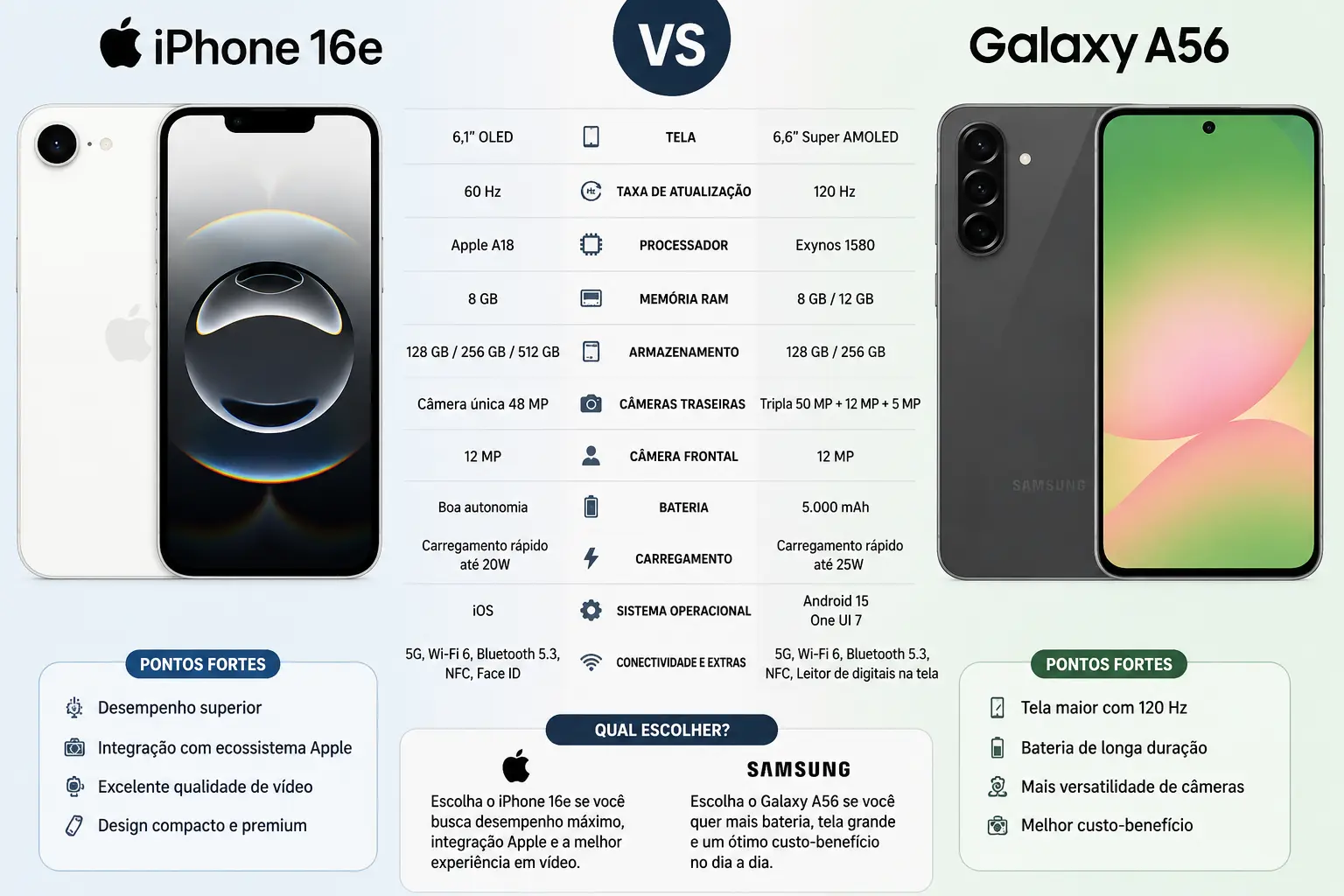 iPhone 16e vs Galaxy A56