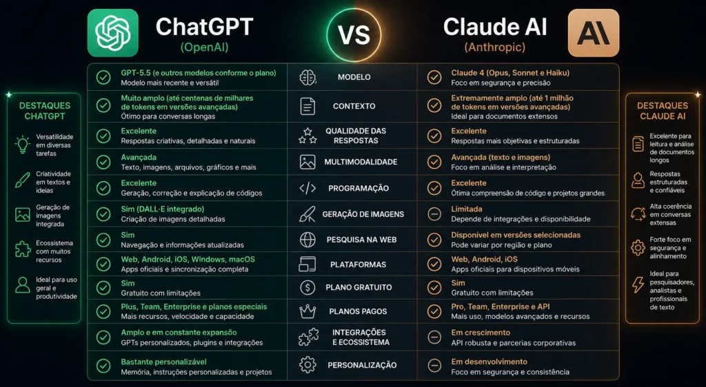 ChatGPT vs Claude AI