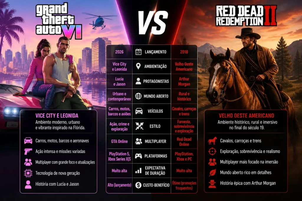 GTA VI vs Red Dead Redemption II