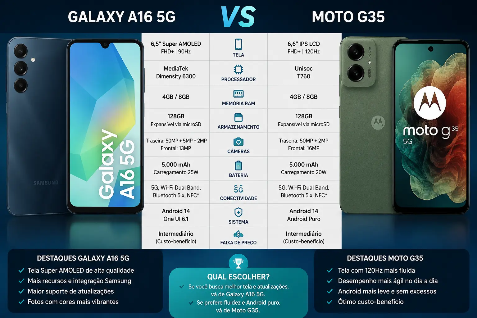 Galaxy A16 5G vs Moto G35