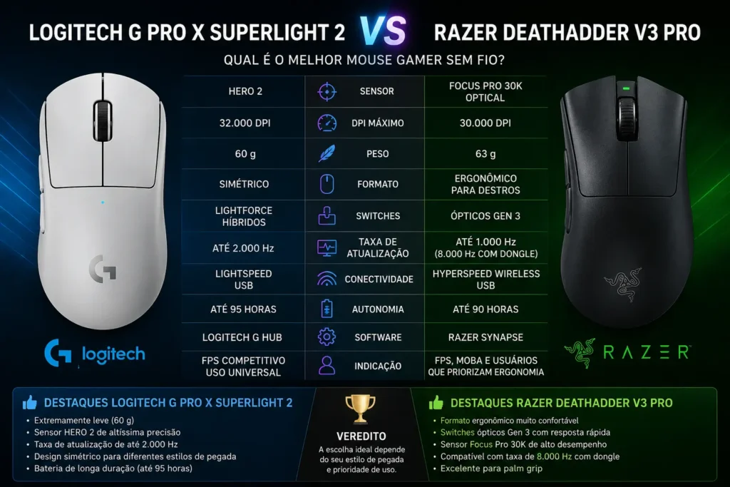 Logitech G Pro X Superlight 2 e o Razer DeathAdder V3 Pro