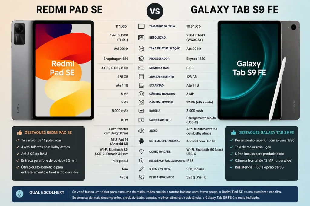 Redmi Pad SE vs Galaxy Tab S9 FE